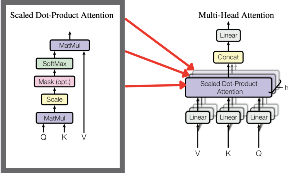 Architektura Transformer NLP pod mikroskopem | Transformer Architecture ...