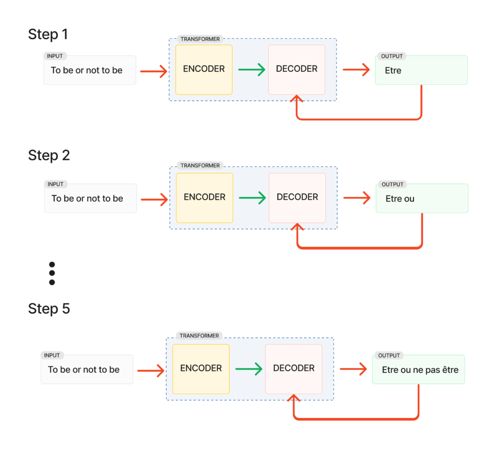Architektura Transformer NLP pod mikroskopem | Transformer Architecture ...